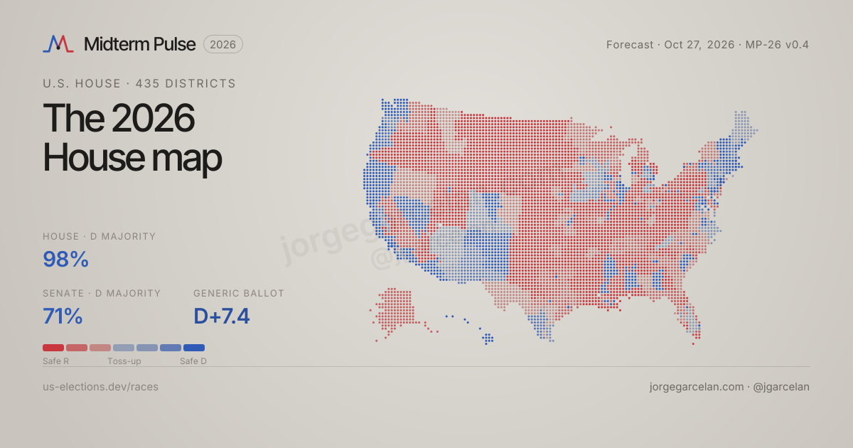 Midterm Pulse 2026 — U.S. Election Forecast